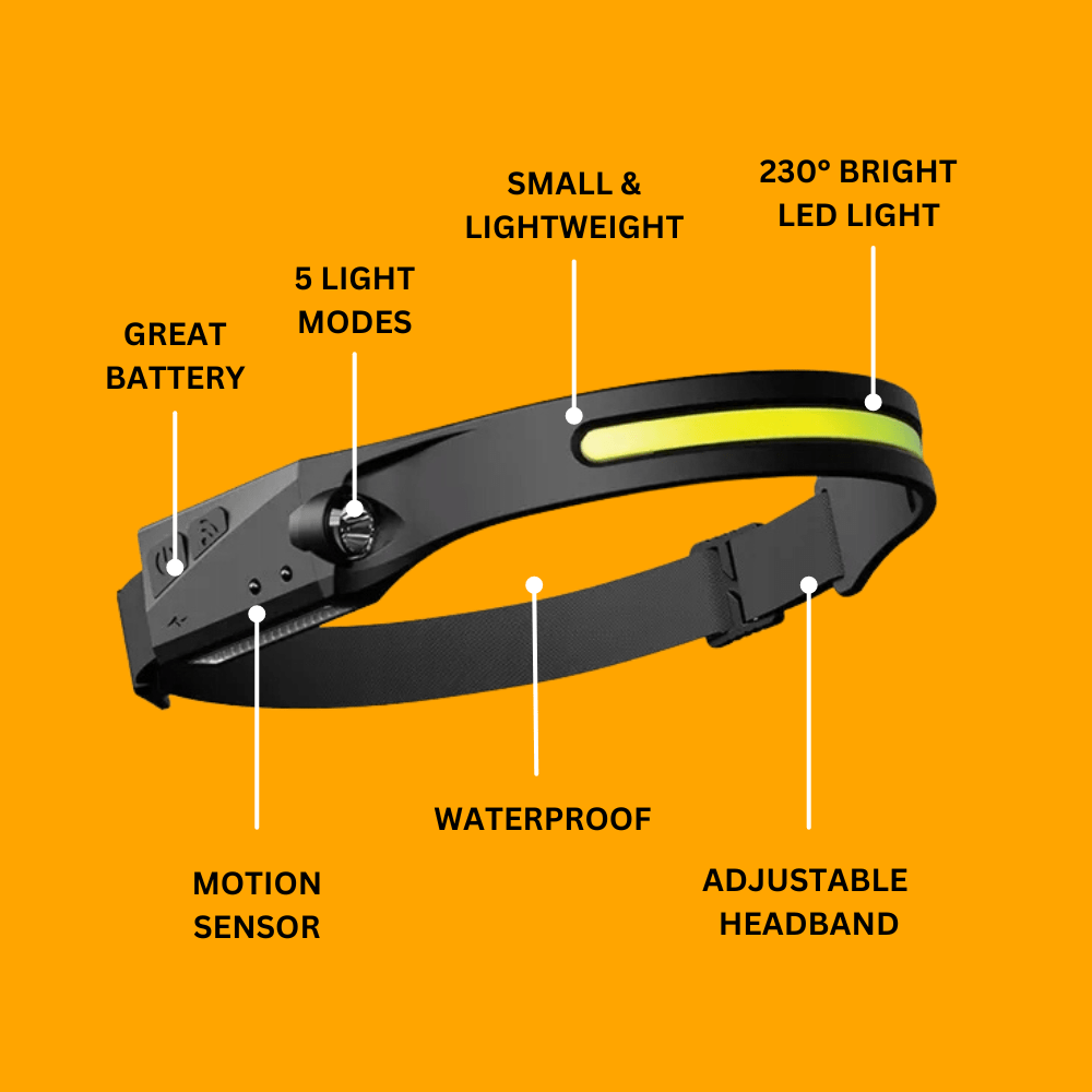 Ultra-Powerful Headlamp