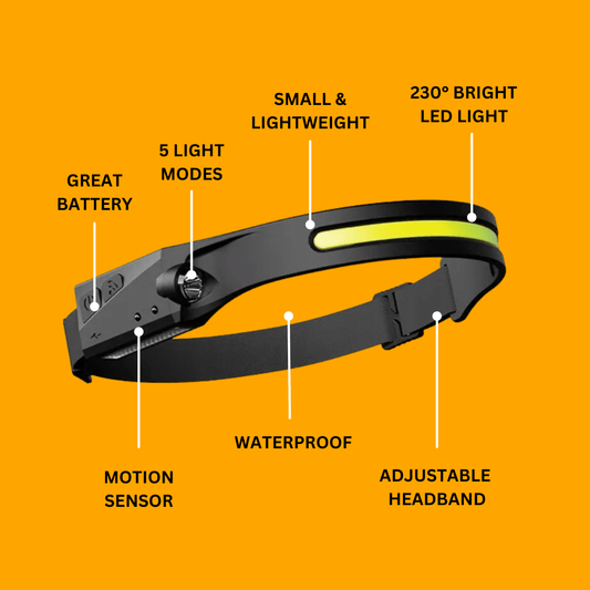 Ultra-Powerful Headlamp